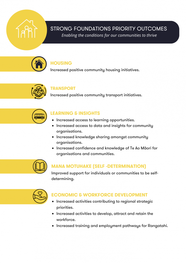 Strategic Pou associated priority outcomes 2025 1
