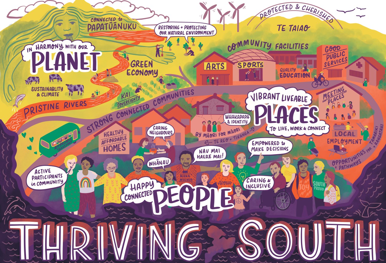 Thriving South V3 All Layers Part Amendments