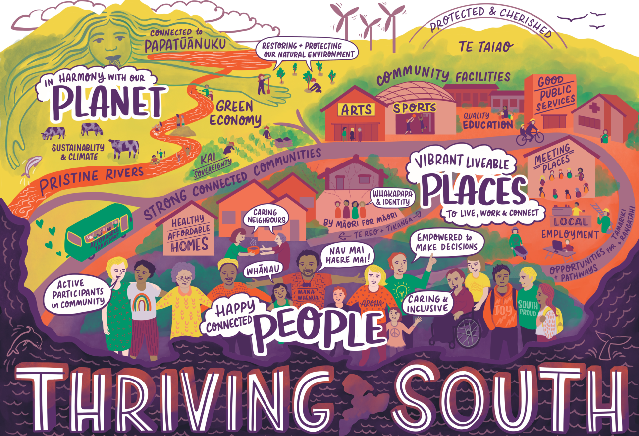 poster thriving south web resize v2